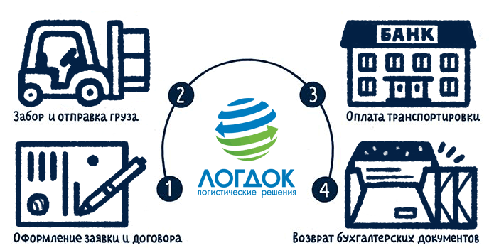 Схема взаимодействия Схема взаимодействия